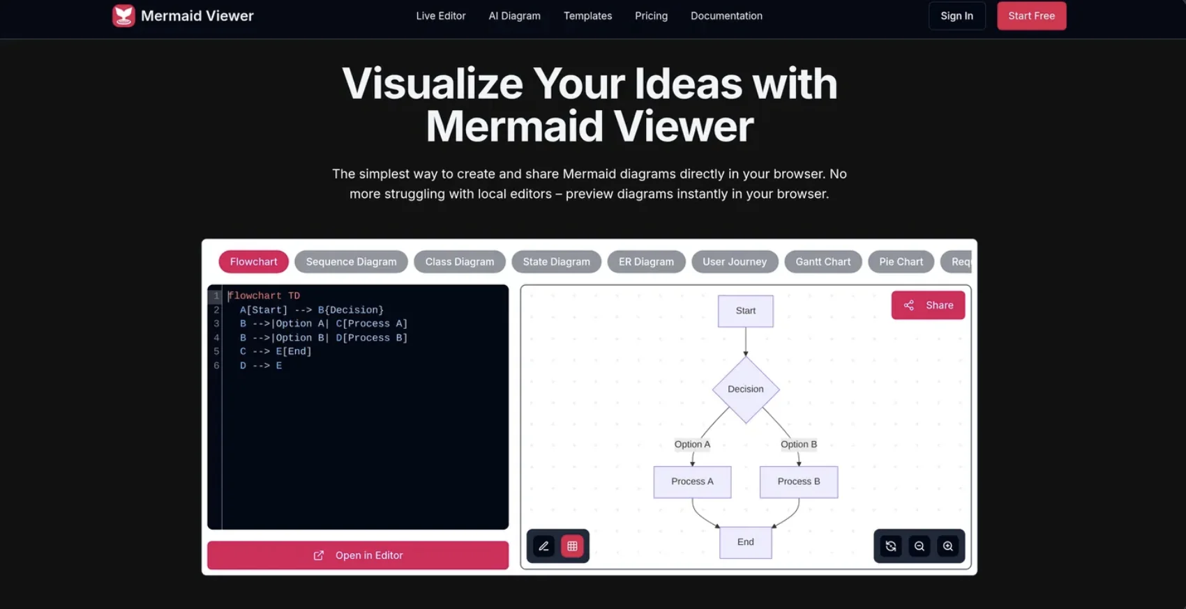 Mermaid Viewer