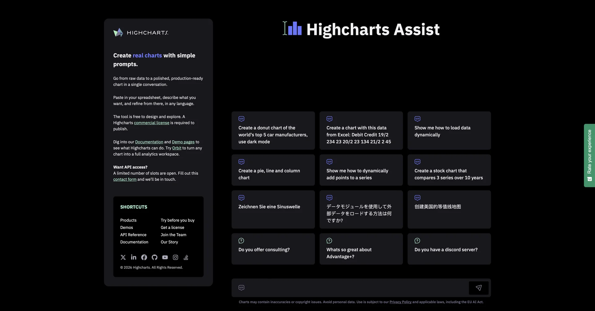 Highcharts