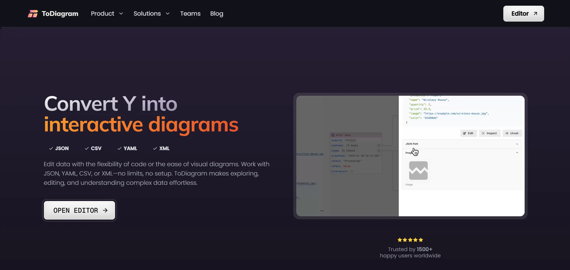 ToDiagram