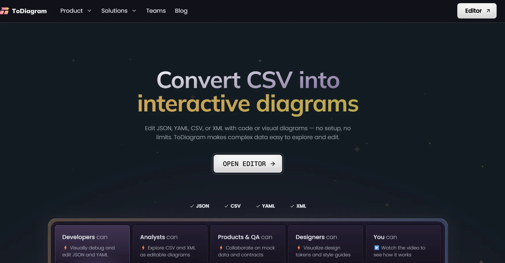 Text to Visual Media