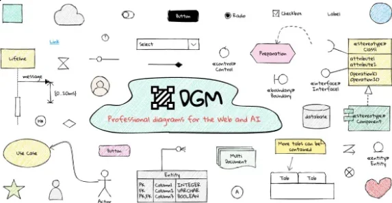 DGM