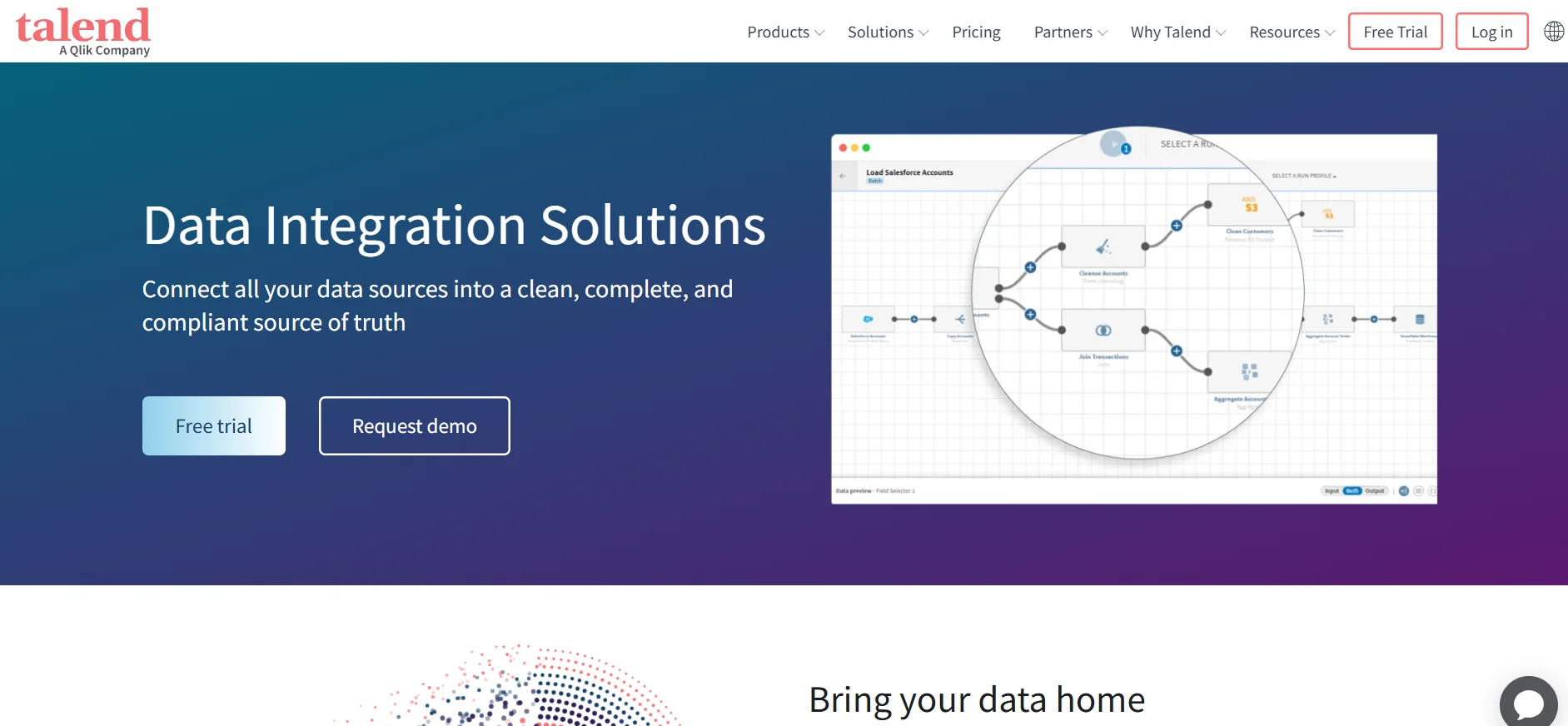 Talend Data Integration