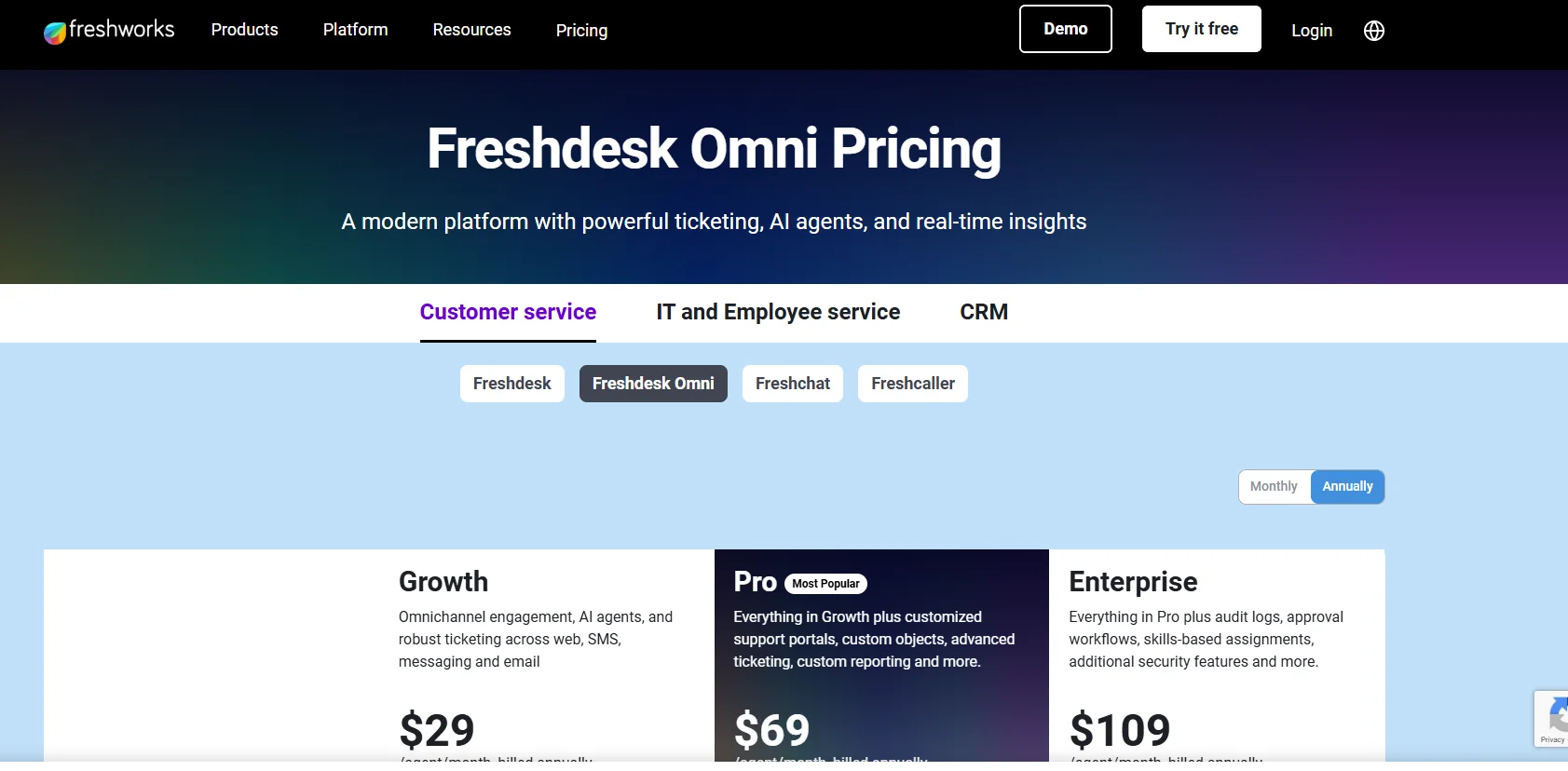 Freshdesk Analytics