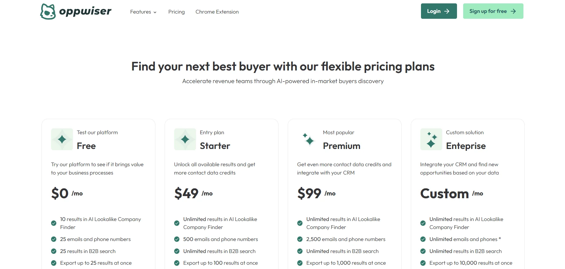 AI-Powered Buyer Discovery