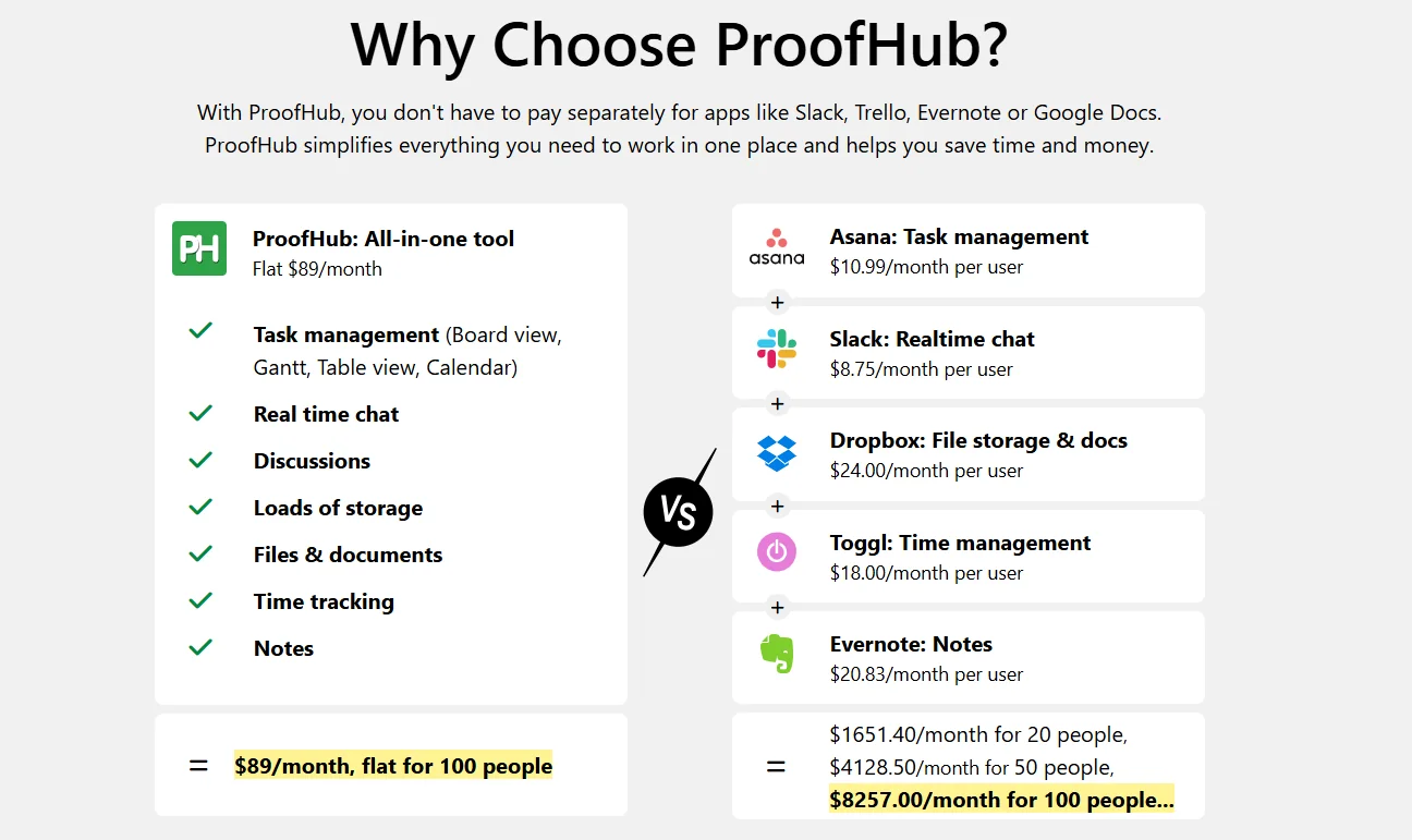 ProofHub