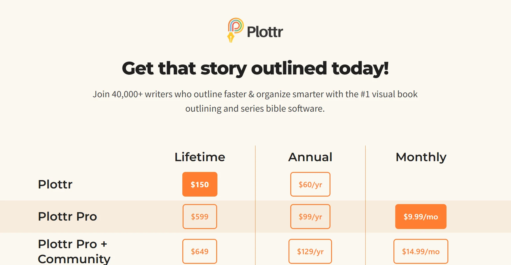 Plottr