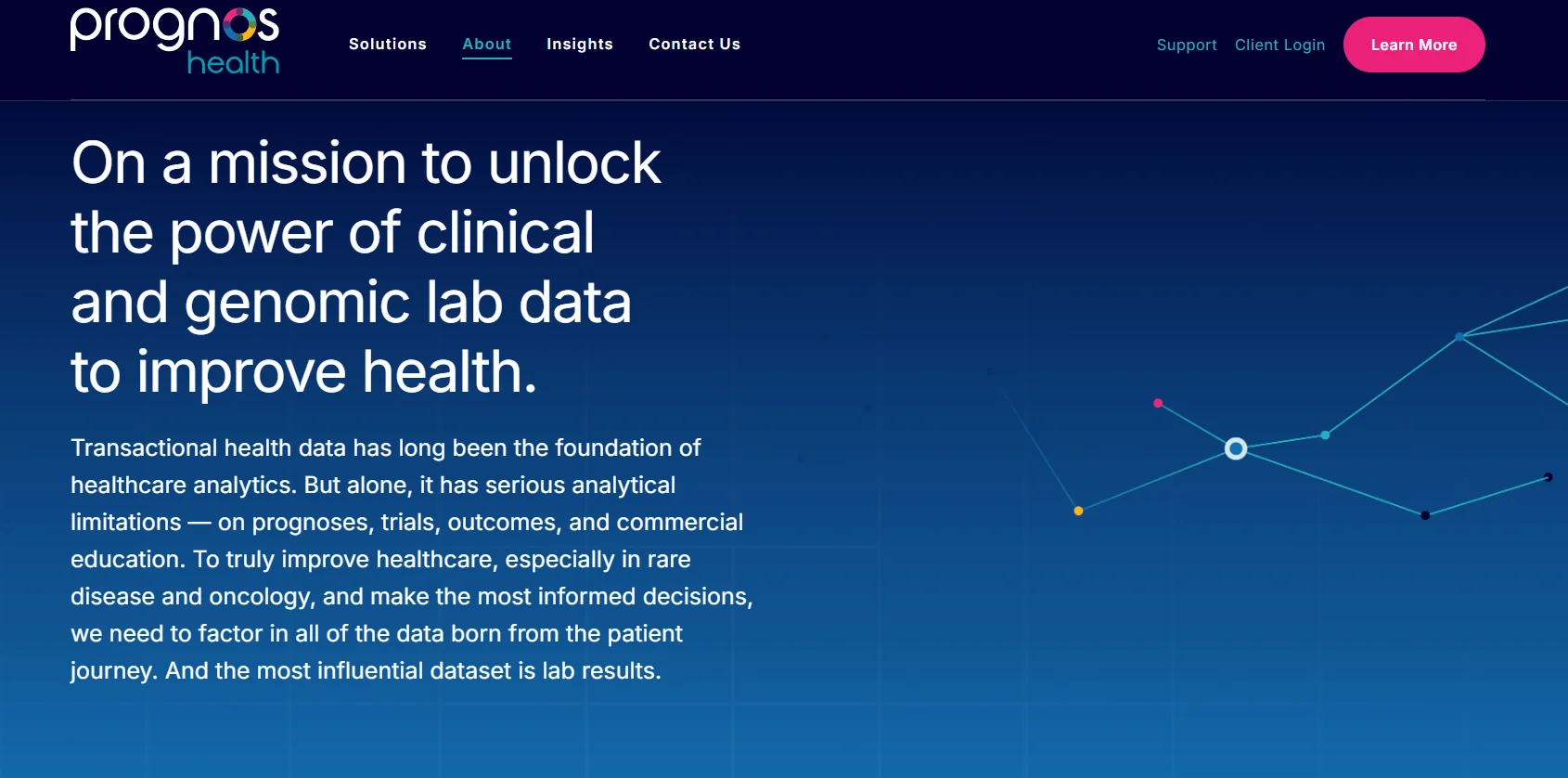 Prognos Health