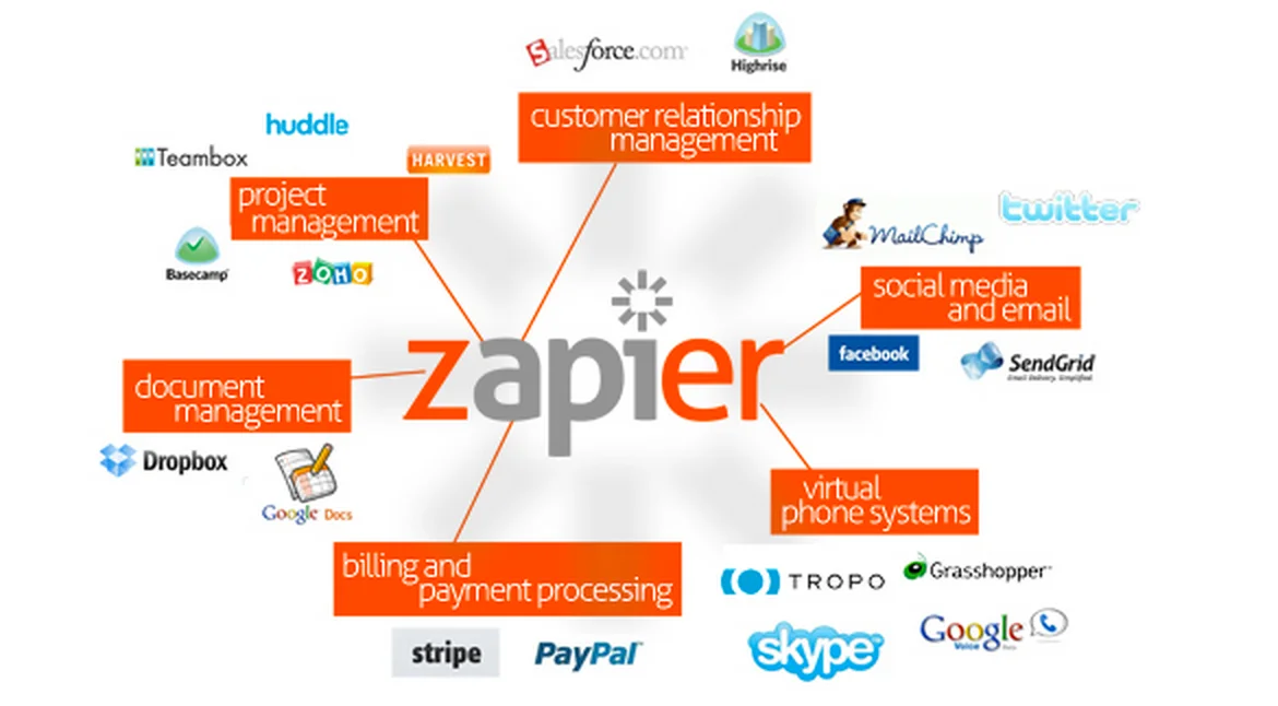 Zapier MCP